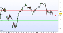 CAC40 INDEX - 4H