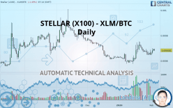 STELLAR (X100) - XLM/BTC - Daily