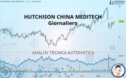 HUTCHMED (CHINA) - Daily