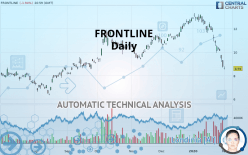 FRONTLINE PLC - Daily