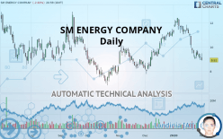 SM ENERGY COMPANY - Daily