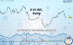 II-VI INC. - Daily