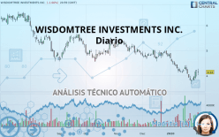 WISDOMTREE INVESTMENTS INC. - Giornaliero