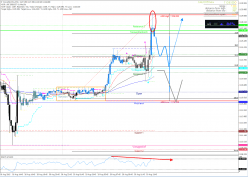 GOLD - USD - 15 min.