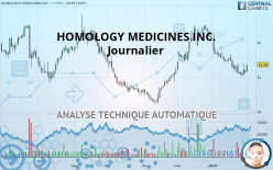 HOMOLOGY MEDICINES INC. - Journalier