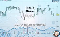 REALIA - Dagelijks