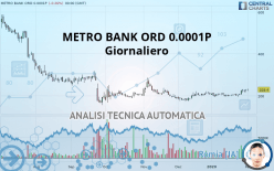 METRO BANK HOLDINGS ORD 0.0001P - Giornaliero