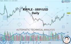 RIPPLE - XRP/USD - Daily