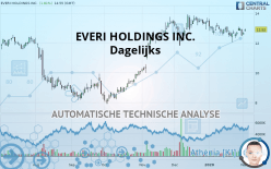 EVERI HOLDINGS INC. - Daily