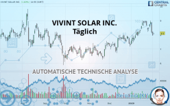 VIVINT SOLAR INC. - Täglich