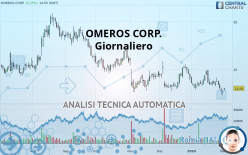 OMEROS CORP. - Giornaliero