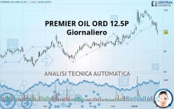 PREMIER OIL ORD 12.5P - Giornaliero