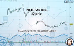NETGEAR INC. - Diario