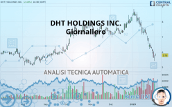 DHT HOLDINGS INC. - Giornaliero