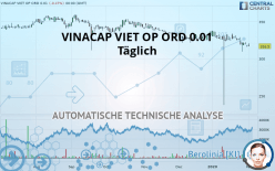 VINACAP VIET OP ORD USD 0.01 - Täglich