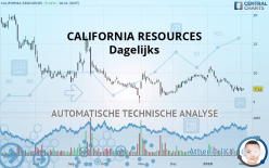 CALIFORNIA RESOURCES - Dagelijks