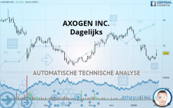 AXOGEN INC. - Dagelijks