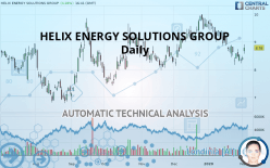 HELIX ENERGY SOLUTIONS GROUP - Daily