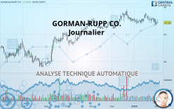 GORMAN-RUPP CO. - Journalier