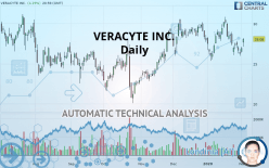 VERACYTE INC. - Diario