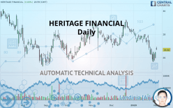 HERITAGE FINANCIAL - Daily