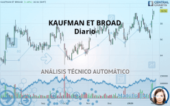 KAUFMAN ET BROAD - Diario