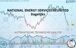 NATIONAL ENERGY SERVICES REUNITED - Journalier