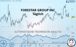 FORESTAR GROUP INC - Täglich