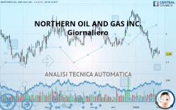NORTHERN OIL AND GAS INC. - Giornaliero