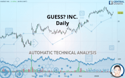 GUESS? INC. - Daily