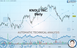 KNOLL INC. - Daily