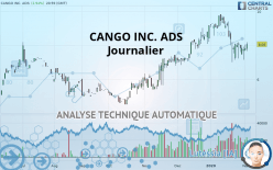CANGO INC. ADS - Journalier