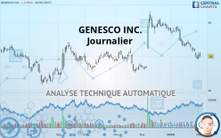 GENESCO INC. - Journalier