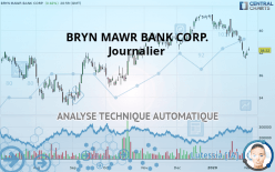 BRYN MAWR BANK CORP. - Journalier