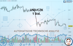 USD/CZK - 1 Std.