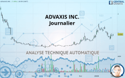 ADVAXIS INC. - Journalier