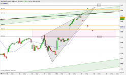 NASDAQ100 INDEX - 30 min.