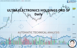 ULTRA ELECTRONICS HOLDINGS ORD 5P - Daily