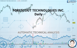 FORESCOUT TECHNOLOGIES INC. - Daily