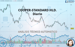 COOPER-STANDARD HLD. - Diario