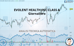 EVOLENT HEALTH INC CLASS A - Giornaliero