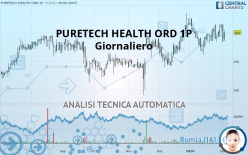 PURETECH HEALTH ORD 1P - Diario