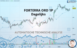 FORTERRA ORD 1P - Daily