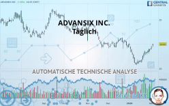 ADVANSIX INC. - Täglich