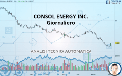 CONSOL ENERGY INC. - Giornaliero