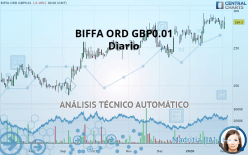 BIFF - Diario