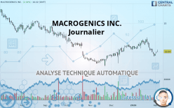 MACROGENICS INC. - Journalier