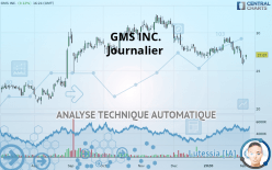 GMS INC. - Journalier