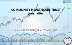 COMMUNITY HEALTHCARE TRUST - Journalier