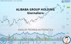 ALIBABA GROUP HOLDING - Giornaliero